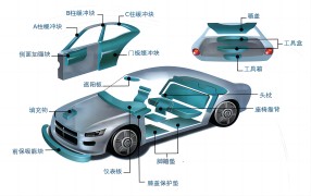 在汽車領域中富揚包裝EPP材料的應用優勢