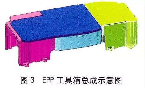 EPP箱 EPP箱