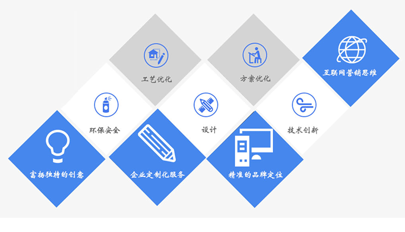 EPP發(fā)泡材料 EPP發(fā)泡材料