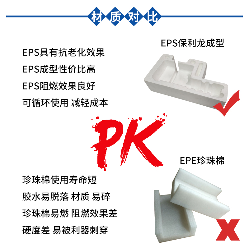保麗龍泡沫生產廠 保麗龍泡沫生產廠