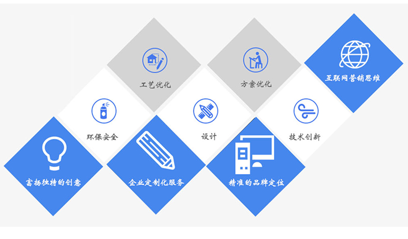 保麗龍成型廠家 保麗龍成型廠家