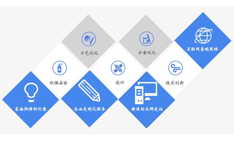 泡沫開(kāi)模定制